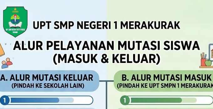 Panduan & Alur Pelayanan Mutasi Siswa UPT SMPN 1 Merakurak