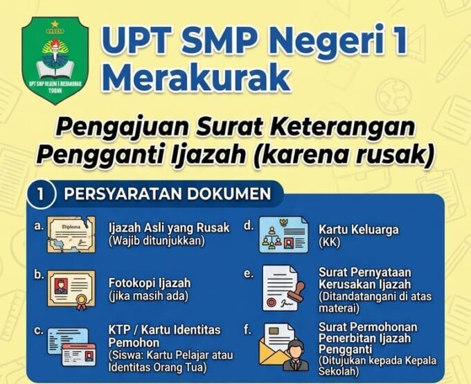 Prosedur Pengajuan Surat Keterangan Pengganti Ijazah Rusak UPT SMP Negeri 1 Merakurak