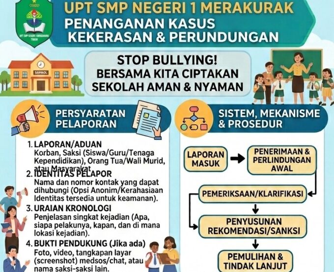 Layanan Penanganan Kasus Kekerasan & Perundungan (Anti-Bullying) UPT SMP Negeri 1 Merakurak